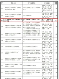 工业废水TMF-RO双膜零排降碳减污新装备荣获中华环保联合会科学技术奖