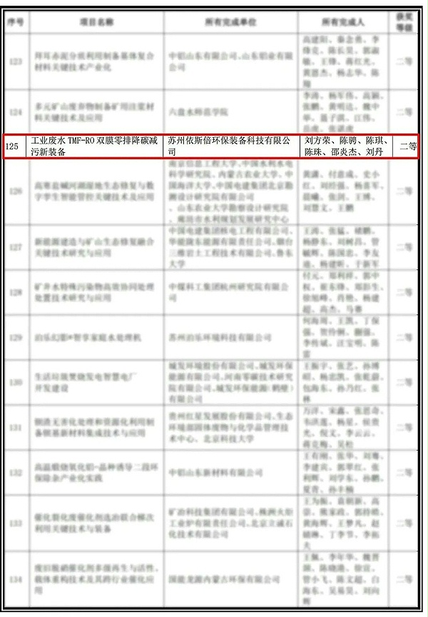 依斯倍喜获2025年度中华环保联合会科学技术奖 (1)