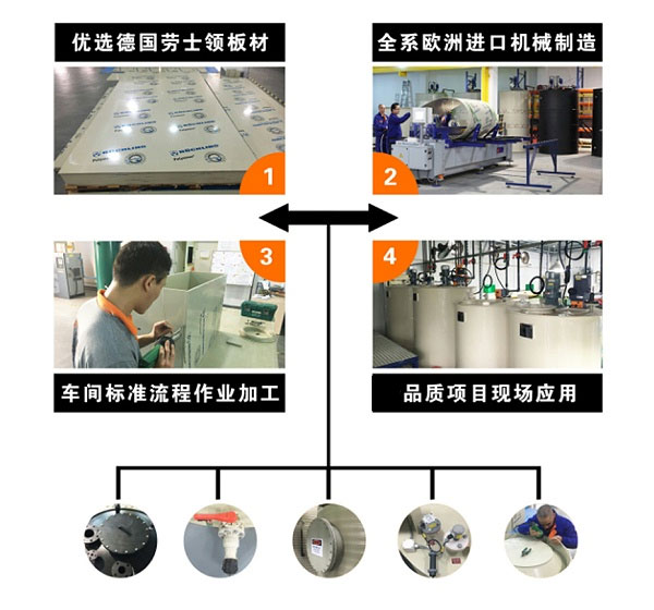 污水处理设备塑料PP储罐制造流程