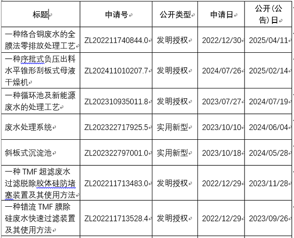 依斯倍亮相2026杭州全国水科技大会，TMF-RO双膜零排新装备荣膺中华环保联合会科学技术奖 (4)